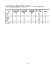 Valstybių skirstymas pagal socialinį, ekonominį ir demografinį išsivystymą 10 puslapis