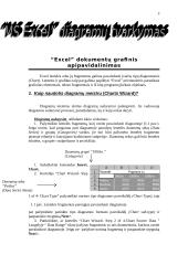 MS Excel diagramų tvarkymas 3 puslapis