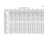 Lietuvos ekonominė analizė 15 puslapis