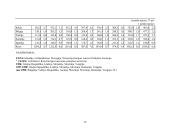 Lietuvos ekonominė analizė 16 puslapis