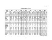 Lietuvos ekonominė analizė 17 puslapis