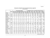 Lietuvos ekonominė analizė 19 puslapis