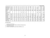 Lietuvos ekonominė analizė 20 puslapis