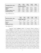 Lietuvos ekonominė analizė 7 puslapis