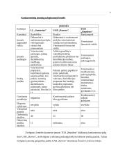Organizacijos konkurencinės aplinkos įvertinimas: veterinarinė įmonė TŪB "Repulsus" 9 puslapis