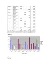 Optimizavimo uždavinių sprendimas su Excel. Dinaminiai sukiniai 4 puslapis