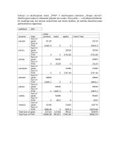 Optimizavimo uždavinių sprendimas su Excel. Dinaminiai sukiniai 5 puslapis