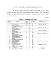 Tvarkaraščiai 2 puslapis