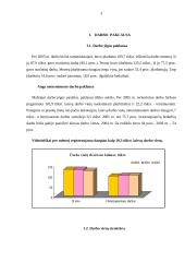 Darbo paklausa ir pajamų paskirstymas 3 puslapis