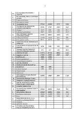 Finansinė analizė: UAB "Long Way's" 3 puslapis