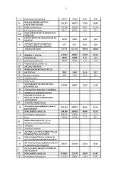 Finansinė analizė: UAB "Long Way's" 7 puslapis