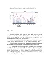 Lietuvos akcijų rinka 15 puslapis