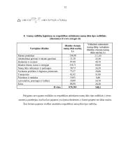 Namų ūkių išlaidų statistinis tyrimas 10 puslapis