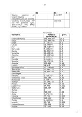 Tarptautinė prekyba ir valiutų kursai 17 puslapis