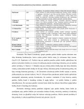 Vartotojų lojalumas globaliems prekių ženklams: tarpkultūrinis aspektas 5 puslapis