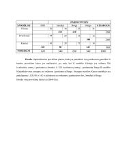 Kiekybiniai sprendimų metodai: gamybos uždavinys UAB "Orfis" 12 puslapis