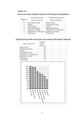 Psichologinė savianalizė 5 puslapis