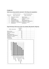 Savianalizės darbas 7 puslapis