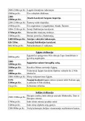 Senovės istorijos lentelės 2 puslapis