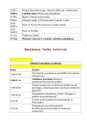 Senovės istorijos lentelės 11 puslapis