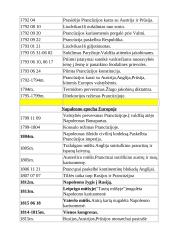 Senovės istorijos lentelės 12 puslapis