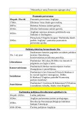 Senovės istorijos lentelės 13 puslapis