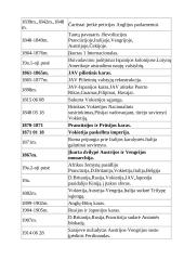 Senovės istorijos lentelės 14 puslapis