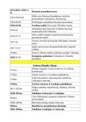 Senovės istorijos lentelės 15 puslapis