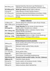 Senovės istorijos lentelės 3 puslapis