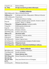 Senovės istorijos lentelės 4 puslapis