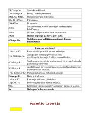 Senovės istorijos lentelės 5 puslapis