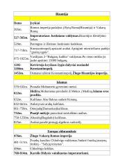 Senovės istorijos lentelės 6 puslapis