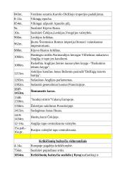 Senovės istorijos lentelės 7 puslapis