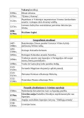 Senovės istorijos lentelės 8 puslapis