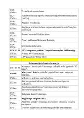 Senovės istorijos lentelės 9 puslapis