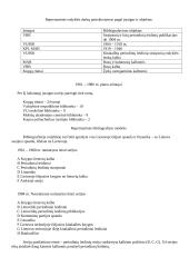 Nacionalinė bibliografija. Lietuvių bibliografija 15 puslapis