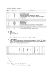 Paprasčiausios Unix operacinės sistemos komandos 2 puslapis