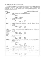 Programuojamieji valdikliai loginės automatikos sistemose 11 puslapis