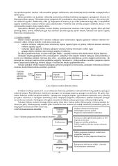 Programuojamieji valdikliai loginės automatikos sistemose 3 puslapis