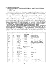 Programuojamieji valdikliai loginės automatikos sistemose 6 puslapis