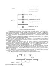 Programuojamieji valdikliai loginės automatikos sistemose 8 puslapis