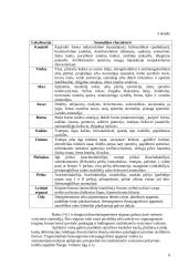 Protinis atsilikimas 9 puslapis