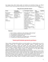 Smurto šeimoje ir visuomenėje prevencija 14 puslapis