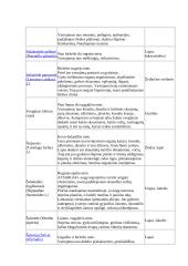 Vaistažolės ir kiti gydomieji augalai 11 puslapis