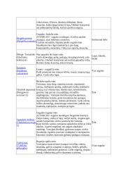 Vaistažolės ir kiti gydomieji augalai 12 puslapis