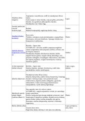 Vaistažolės ir kiti gydomieji augalai 3 puslapis