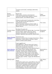 Vaistažolės ir kiti gydomieji augalai 4 puslapis