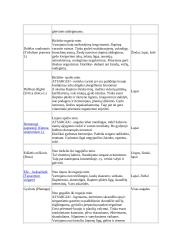 Vaistažolės ir kiti gydomieji augalai 5 puslapis