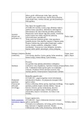 Vaistažolės ir kiti gydomieji augalai 6 puslapis
