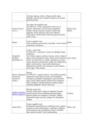 Vaistažolės ir kiti gydomieji augalai 7 puslapis